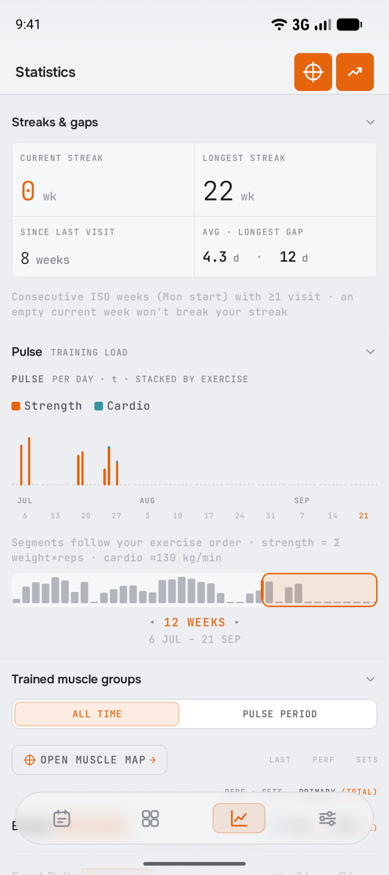 The statistics tab: streaks, the load pulse by day, trained muscle groups